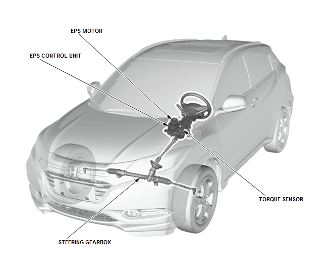 Steering System - Testing & Troubleshooting